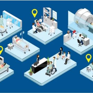 Real Time Location System (RTLS) Market